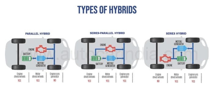 Why Suzuki is ditching Toyota’s hybrid tech in favour of its own for its small cars